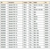 Canne peche mouche 1 main Orvis Clearwater 4 Brins  Orvis catalogue Orvis 2023