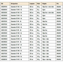 Canne peche mouche 1 main Orvis Clearwater 4 Brins  Orvis catalogue Orvis 2023