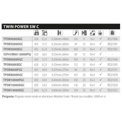 Moulinet Spinning Shimano peche exo Twin Power SW catalogue Shimano 2023