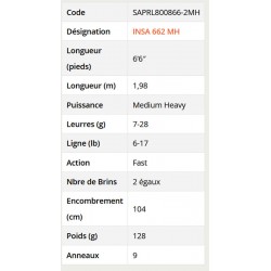 Canne Ionizer G2 1.98 M 7-28 G Allround Serie INGSA 662 MH Sakura SAPRL800866-2MH catalogue articles pêche Sakura 2023