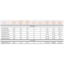 Canne Spinning Maximus Rods Manic X catalogue Maximus Rods 2023
