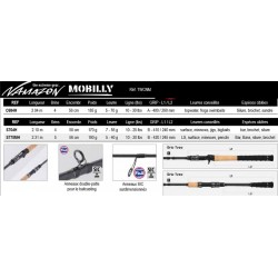 Caractéristiques cannes Namazon Morbilly de chez Tailwalk