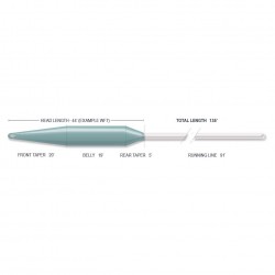 Profil Soie Superflo 40+ Expert Soie Reservoir Airflo catalogue peche Airflo 2024