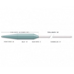 Profil Soie Superflo 40+ Expert Soie Reservoir Airflo catalogue peche Airflo 2024