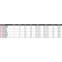 caracteristiques  moulinet Legalis 23 LT catalogue article peche Daiwa 2024