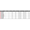 SUPER moulinet spinning Ninja 23 LT catalogue article peche Daiwa 2024