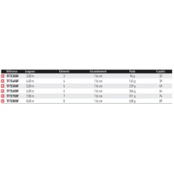 TOP COUP canne Triforce Tele 3 4 5 6 7 8 mTélescopique Daiwa catalogue articles peche daiwa 2024
