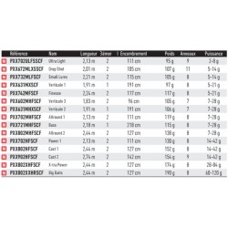 TOP canne Prorex 23 XR catalogue article peche Daiwa 2024