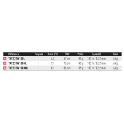 TOP moulinet casting Daiwa Tatula 2023 TW 100 L 100 HL 100 XHL catalogue article de peche Daiwa 2024