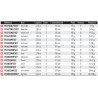 TOP canne Prorex 23 XR catalogue article peche Daiwa 2024