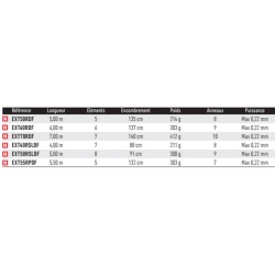 Canne truite reglable Daiwa Exceler Réglable DF catalogue article peche Daiwa 2024