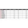 TOP canne Prorex S catalogue article peche Daiwa 2024