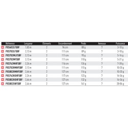 TOP canne Prorex S catalogue article peche Daiwa 2024