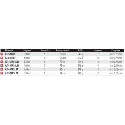 Top canne truite reglable Daiwa Ninja  catalogue article peche Daiwa 2024