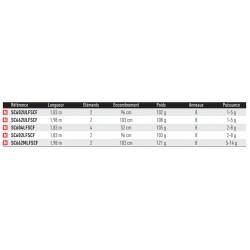 Canne Lancer truite rockfishing  Daiwa Silvercreek serie C catalogue article peche Daiwa 2024