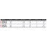 Canne Lancer truite rockfishing  Daiwa Silvercreek serie C catalogue article peche Daiwa 2024