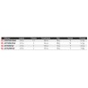 Cannes leurres eau douce spinning Daiwa Ardito catalogue article peche Daiwa 2024