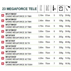Caractéristiques des cannes Megaforce Tele catalogue articles de peche Daiwa 2024