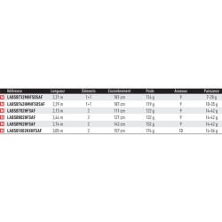 Canne leurre mer Labrax Seabass catalogue article peche Daiwa 2024