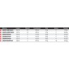 Canne leurre mer Labrax Seabass catalogue article peche Daiwa 2024