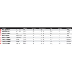 Canne Prorex XR Casting 2,34 m 28-84 g Daiwa 782 XHFB Pike Distance PXX782XHFBCF catalogue articles de peche Daiwa 2024
