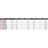 Canne Prorex XR Casting 2,34 m 28-84 g Daiwa 782 XHFB Pike Distance PXX782XHFBCF catalogue articles de peche Daiwa 2024