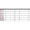 Canne Crossfire 1,50 m 5-14 g 150 ML CF150MLAF spinning catalogue Daiwa 2024