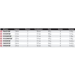 Canne Fuego 2,44 m 14-42 g Daiwa 802 HFS FU702HFSBF canne spinning catalogue articles peche Daiwa 2024