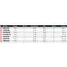 Canne Fuego 2,44 m 14-42 g Daiwa 802 HFS FU702HFSBF canne spinning catalogue articles peche Daiwa 2024