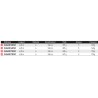 TOP Canne Surf Telescopique Daiwa Sealine Tele Surf catalogue peche Daiwa 2024