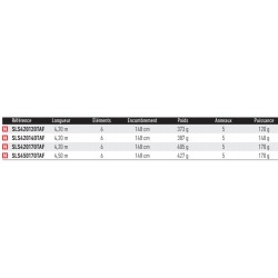 TOP Canne Surf Telescopique Daiwa Sealine Tele Surf catalogue peche Daiwa 2024