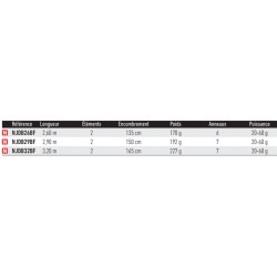 PAS CHER canne poisson mort Daiwa Ninja PM Dead Bait catalogue peche Daiwa 2024