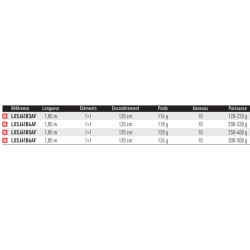 NEW canne Lexa SJ Slow Jigging catalogue peche Daiwa 2024