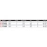 NEW canne Lexa SJ Slow Jigging catalogue peche Daiwa 2024