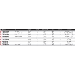 NEW Canne Jigging Slow Jigging casting spinning Daiwa Legalis jigging catalogue peche Daiwa 2025