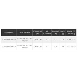 Canne Anglaise Essential X-Tend Hybrid 3.60 m 4.20 m catalogue peche coup Garbolino 2024