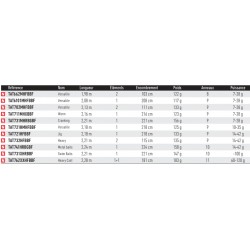 Canne casting baitcasting Daiwa Tatula Catalogue peche Daiwa 2024