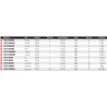 Canne casting baitcasting Daiwa Tatula Catalogue peche Daiwa 2024