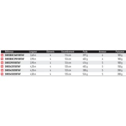 Canne surf Telescopique Shorecast tele suf AF catalogue peche Daiwa 2025