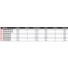 Canne surf Telescopique Shorecast tele suf AF catalogue peche Daiwa 2025