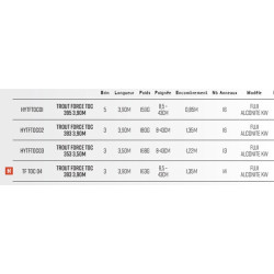 Trout Force Toc 3.90 393 M Version 2024 Canne Truite Appât Naturel Hearty Rise TF TOC 04