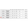 Trout Force Toc 3.90 393 M Version 2024 Canne Truite Appât Naturel Hearty Rise TF TOC 04