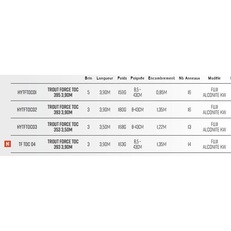 Canne à Pêche Truite Trout Master Sbirolino - 3 M, 3 Pièces, Poids De Lancer 3-25 G, Sensible, Parfaite Pour étangs Et Lacs