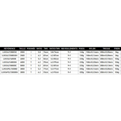 catalogue Luvias 24 LT 2000 SH Moulinet Spinning Daiwa 2025
