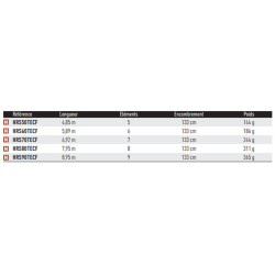 TOP canne à pêche au coup Harrier Strong 4.85 M 50 TE HRS50TECF Daiwa 2025