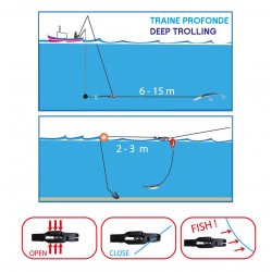 pince déclencheuse release eco peche à la traine downrigger pecheur peche technique de pêche