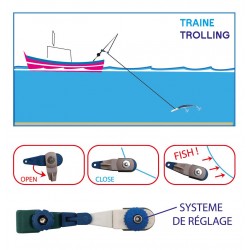 pince déclencheuse trolling pêche à la traine retour canne chez pecheur peche article de pêche