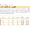tresse de pêche Daiwa Saltiga 12 Brins Braid EX multicolore chez pecheur-peche com catalogue Daiwa 2019