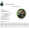 tresse peche leurre pecheur carnassier pe classic asso 130 m verte