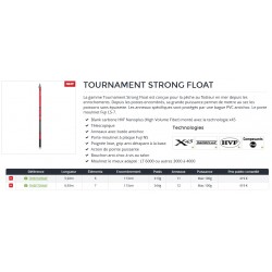 Canne Daiwa Tournament Strong Float catalogue Daiwa 2020 pecheur-peche